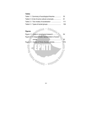 xv
Tables
Table 1.1. Summary of sociological theories ............... 32
Table 2.1.A list of some cultural universals.................. 91
Table 3.1. Two modes of socialization ....................... 111
Table 4.1. Types of social groups................................ 136
Figures
Figure 1.1. Steps in sociological research ................... 54
Figure 2.1 A diagrammatic representation of social
norms ......................................................... 82
Figure 5.1. Castes of Hindu Society of India................ 174
 