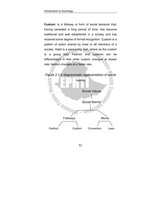 Introduction to Sociology
82
Custom: Is a folkway or form of social behavior that,
having persisted a long period of time, has become
traditional and well established in a society and has
received some degree of formal recognition. Custom is a
pattern of action shared by most or all members of a
society. Habit is a personality trait, where as the custom
is a group trait. Fashion and customs can be
differentiated in that while custom changes at slower
rate, fashion changes at a faster rate.
Figure 2.1 A diagrammatic representation of social
norms
Social Values
Social Norms
Folkways Mores
Fashion Custom Convention Laws
 