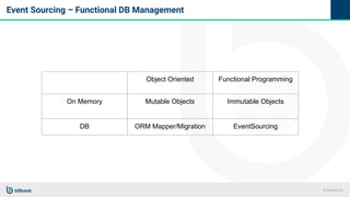 © bitbank inc.
Event Sourcing – Functional DB Management
Object Oriented Functional Programming
On Memory Mutable Objects Immutable Objects
DB ORM Mapper/Migration EventSourcing
 
