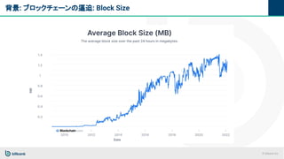 © bitbank inc.
背景: ブロックチェーンの逼迫: Block Size
 