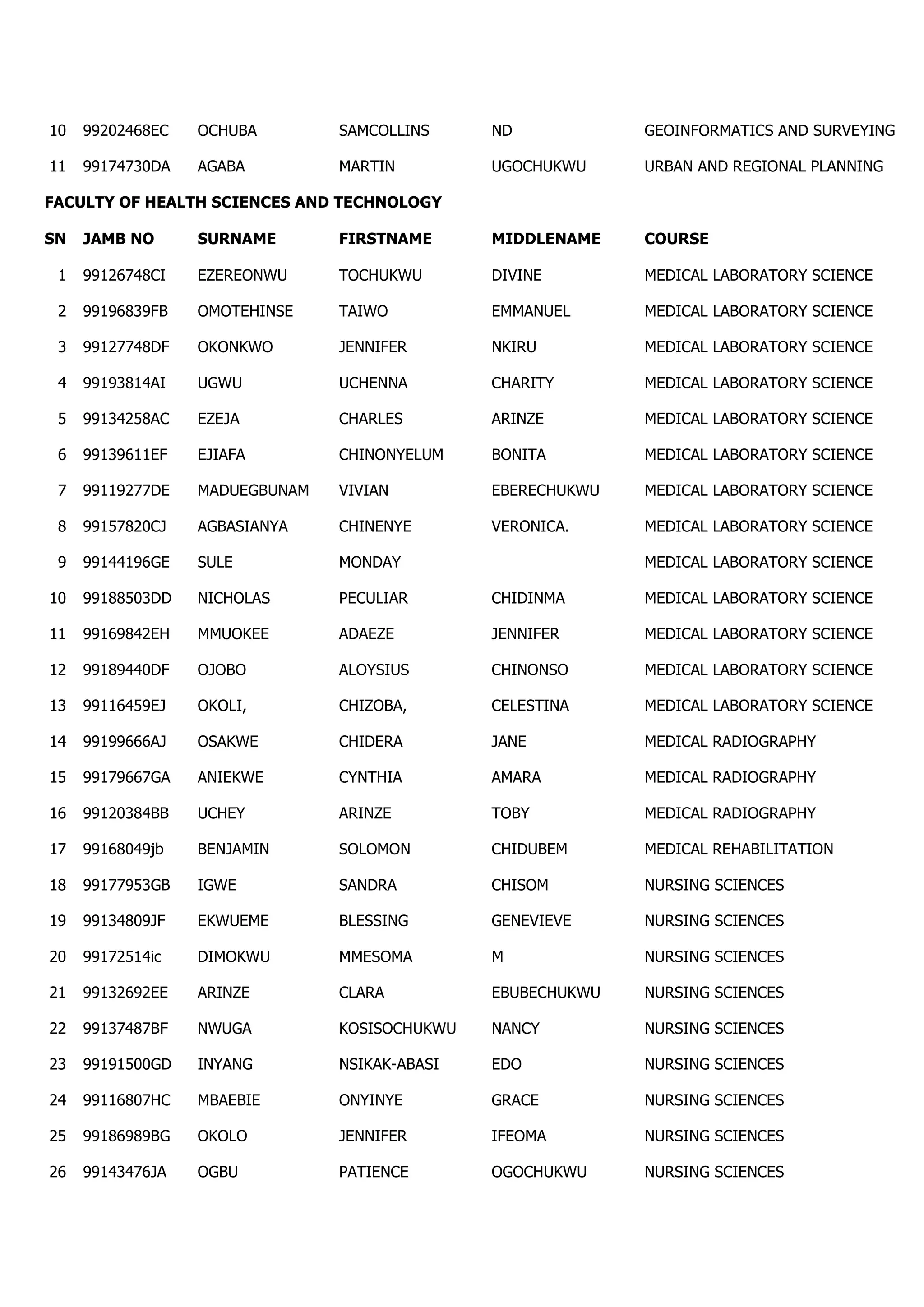 UNN Direct Entry Admission List For 2019/2020 Session | PDF