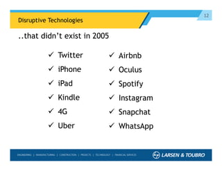 12
Disruptive Technologies
..that didn’t exist in 2005
 Twitter
 iPhone
 iPad
 Kindle
 4G
 Uber
 Airbnb
 Oculus
 Spotify
 Instagram
 Snapchat
 WhatsApp
 