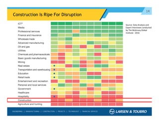 14
Construction Is Ripe For Disruption
Source: Data Analysis and
Expert Interviews conducted
by The Mckinsey Global
Institute - 2016
 