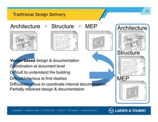 18
Traditional Design Delivery
Architecture Structure MEP+ + Architecture
Structure
MEP
Coordination at document level
Difficult to understand the building
Difficult/laborious to find clashes
Difficult/laborious to coordinate internal documentation
Vector based design & documentation
Partially resolved design & documentation
 