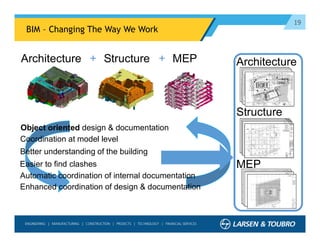 19
BIM – Changing The Way We Work
Architecture Structure MEP+ + Architecture
Structure
MEP
Coordination at model level
Better understanding of the building
Easier to find clashes
Automatic coordination of internal documentation
Object oriented design & documentation
Enhanced coordination of design & documentation
 