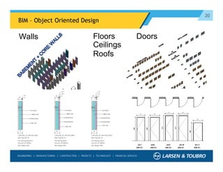 20
BIM – Object Oriented Design
Walls DoorsFloors
Ceilings
Roofs
 