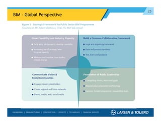 25
BIM – Global Perspective
 