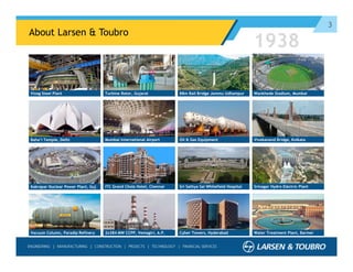 3
About Larsen & Toubro
Wankhede Stadium, Mumbai
Baha’i Temple, Delhi
Vizag Steel Plant 88m Rail Bridge Jammu UdhampurTurbine Rotor, Gujarat
Oil & Gas EquipmentMumbai International Airport Vivekanand Bridge, Kolkata
ITC Grand Chola Hotel, Chennai Sri Sathya Sai Whitefield Hospital Srinagar Hydro Electric Plant
2x384 MW CCPP, Vemagiri, A.P. Cyber Towers, Hyderabad Water Treatment Plant, BarmerVacuum Column, Paradip Refinery
Kakrapar Nuclear Power Plant, Guj
1938
 