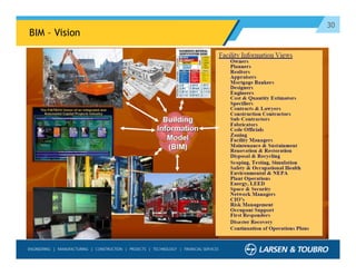 30
BIM – Vision
 