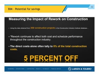 32
BIM – Potential for savings
 
