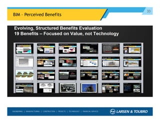 33
BIM – Perceived Benefits
 