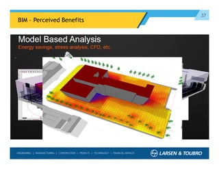 37
BIM – Perceived Benefits
 