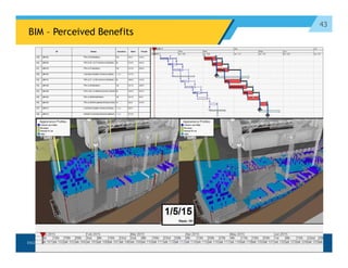 43
BIM – Perceived Benefits
 