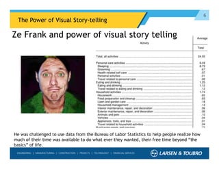 6
The Power of Visual Story-telling
He was challenged to use data from the Bureau of Labor Statistics to help people realize how
much of their time was available to do what ever they wanted, their free time beyond “the
basics” of life.
Ze Frank and power of visual story telling
 