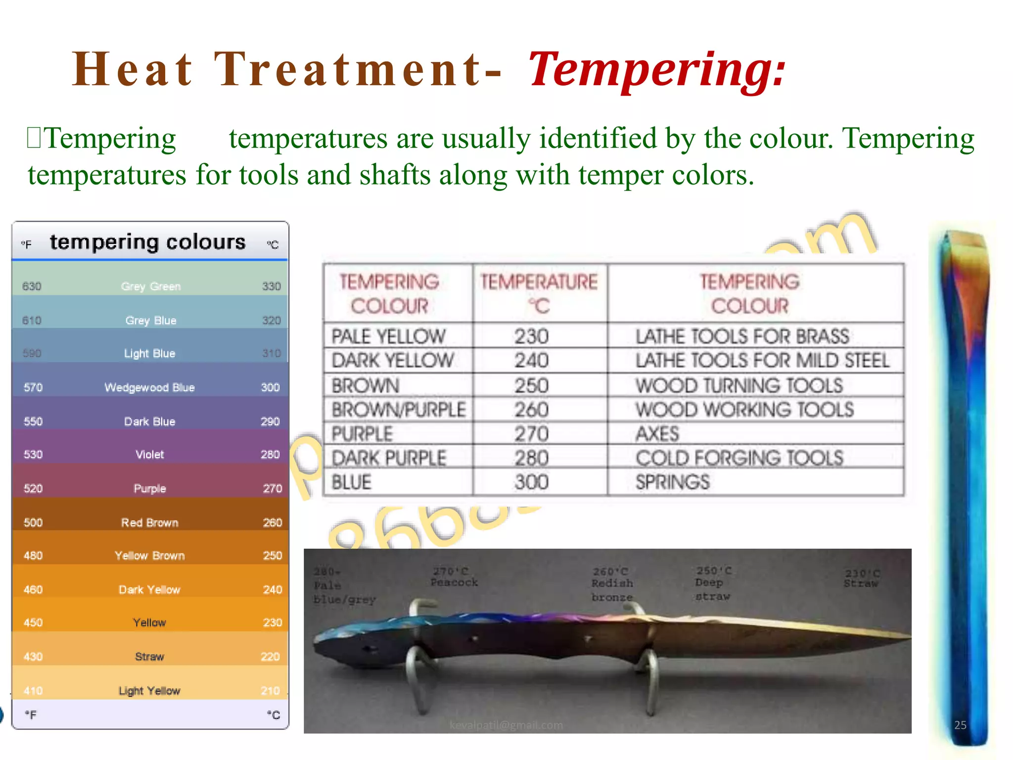 Heat Treatment- Tempering:
2
8
Tempering temperatures are usually identified by the colour. Tempering
temperatures for tools and shafts along with temper colors.
kevalpatil@gmail.com 25
 