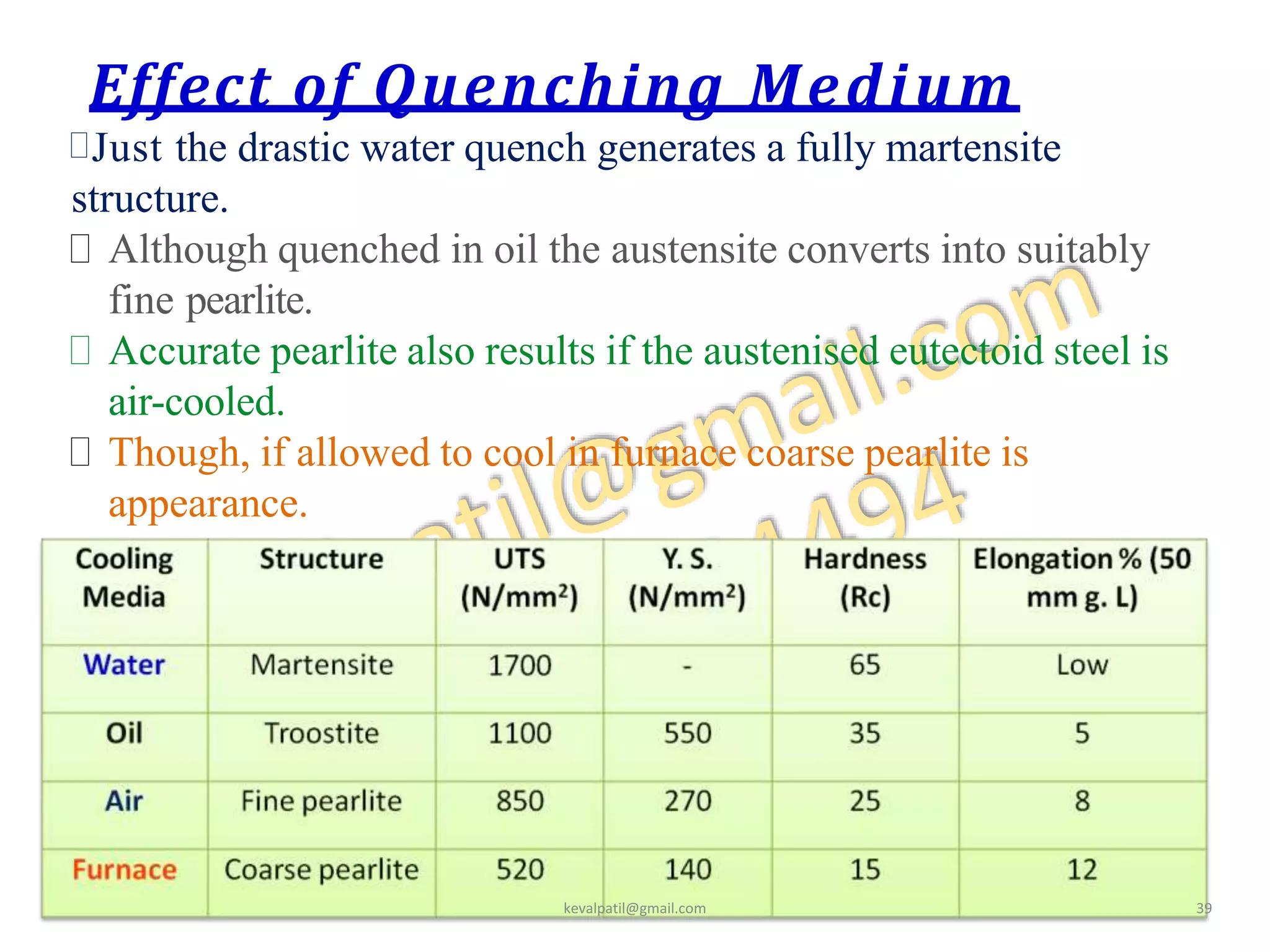 Effect of Quenching Medium
42
Just the drastic water quench generates a fully martensite
structure.
 Although quenched in oil the austensite converts into suitably
fine pearlite.
 Accurate pearlite also results if the austenised eutectoid steel is
air-cooled.
 Though, if allowed to cool in furnace coarse pearlite is
appearance.
kevalpatil@gmail.com 39
 
