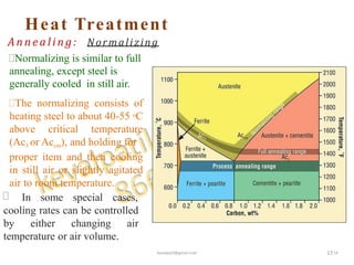 Heat treatment Process | PPT