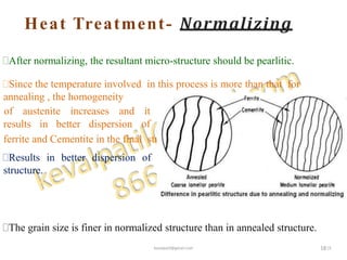 Heat treatment Process | PPT
