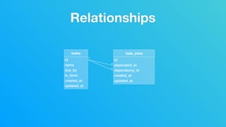 sql orm