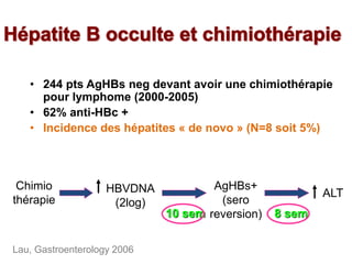 • 244 pts AgHBs neg devant avoir une chimiothérapie
pour lymphome (2000-2005)
• 62% anti-HBc +
• Incidence des hépatites « de novo » (N=8 soit 5%)
Chimio
thérapie
HBVDNA
(2log)
AgHBs+
(sero
reversion)
ALT
10 sem 8 sem
Lau, Gastroenterology 2006
 