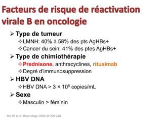 Type de tumeur
LMNH: 40% à 58% des pts AgHBs+
Cancer du sein: 41% des ptes AgHBs+
 Type de chimiothérapie
Prednisone, anthracyclines, rituximab
Degré d’immunosuppression
 HBV DNA
HBV DNA > 3 × 105 copies/mL
 Sexe
Masculin > féminin
Yeo W, et al. Hepatology. 2006;43:209-220.
 
