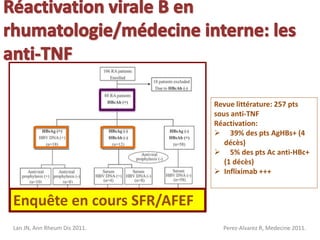 Lan JN, Ann Rheum Dis 2011.
Revue littérature: 257 pts
sous anti-TNF
Réactivation:
 39% des pts AgHBs+ (4
décès)
 5% des pts Ac anti-HBc+
(1 décès)
 Infliximab +++
Perez-Alvarez R, Medecine 2011.
Enquête en cours SFR/AFEF
 