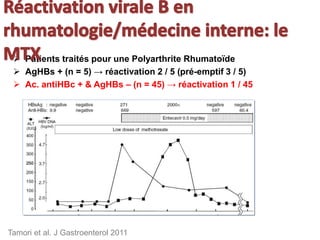  Patients traités pour une Polyarthrite Rhumatoïde
 AgHBs + (n = 5) → réactivation 2 / 5 (pré-emptif 3 / 5)
 Ac. antiHBc + & AgHBs – (n = 45) → réactivation 1 / 45
Tamori et al. J Gastroenterol 2011
 