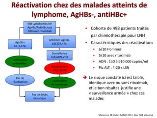  Le risque constaté ici est faible,
identique avec ou sans rituximab,
et le bon résultat justifie une
« surveillance armée » chez ces
malades
AgHBs+
38 (7,6 %)
Lamivudine
préventive
Pas de
réactivation
Pas de décès
hépatique
Surveillance
ALT/ADN-VHB
Réactivations
10 (5,37 %)
Lamivudine
de sauvetage
AntiHBc+ AgHBs-
186 (37,4 %)
Masarone M, Italie, AASLD 2012, Abs. 908 actualisé
Réactivation chez des malades atteints de
lymphome, AgHBs-, antiHBc+
• Cohorte de 498 patients traités
par chimiothérapie pour LNH
• Caractéristiques des réactivations
• 6/10 Hommes
• 5/10 avec rituximab
• ADN : 130 à 910 000 copies/ml
• Pic ALT : 4-20 x LSN
498 Lymphomes NH
AgHBs/AntiHBc test
280 avec rituximab
 