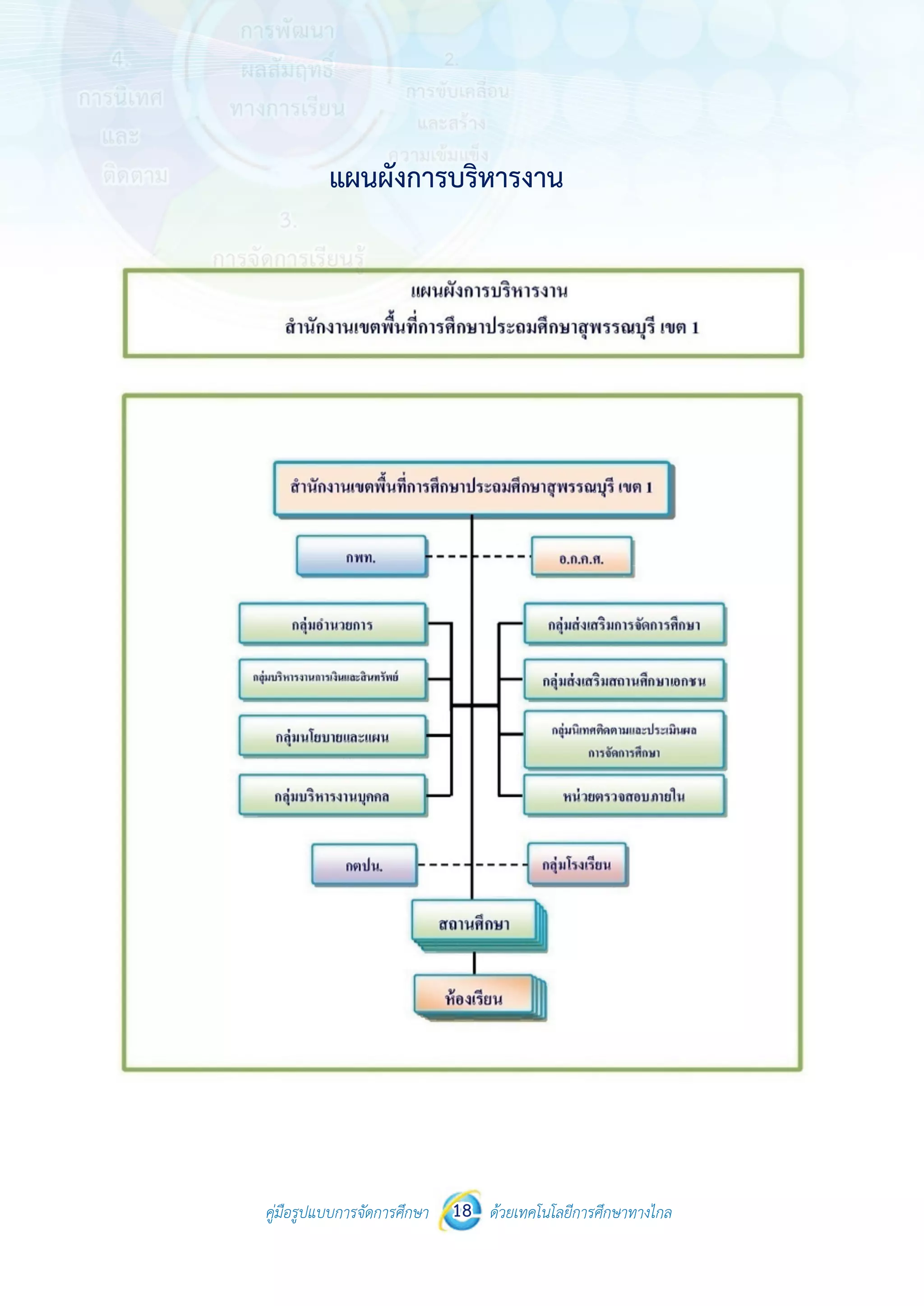 คู่มือรูปแบบการจัดการศึกษา ด้วยเทคโนโลยีการศึกษาทางไกล18
 
 
คู่มือรูปแบบการจัดการศึกษา 18 ด้วยเทคโนโลยีการศึกษาทางไกล
 
แผนผังการบริหารงาน
 