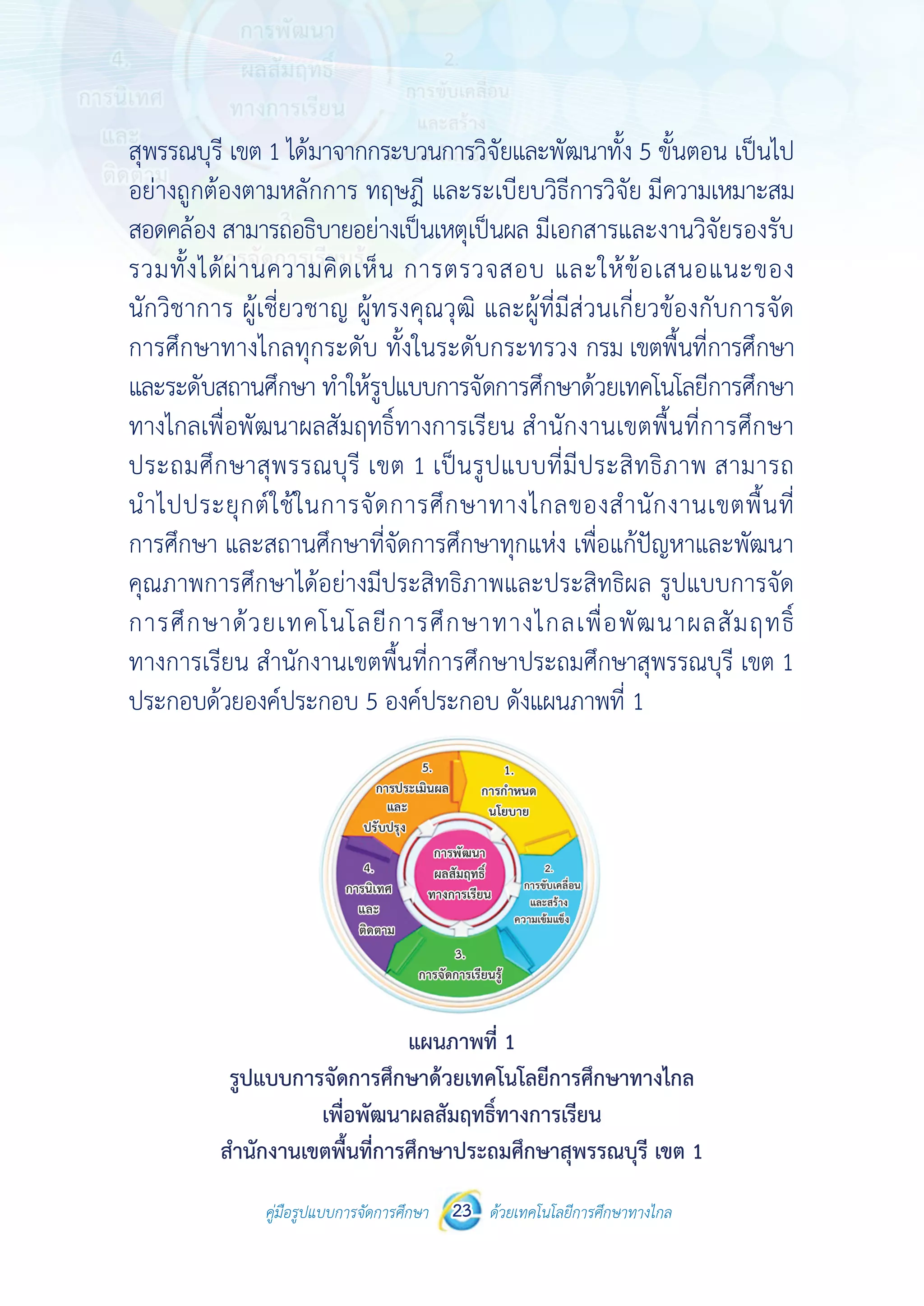 คู่มือรูปแบบการจัดการศึกษา ด้วยเทคโนโลยีการศึกษาทางไกล23
 
สุพรรณบุรี เข
อย่างถูกต้อง
สอดคล้อง สา
รวมทั้งได้ผ่
นักวิชาการ
การศึกษาทา
และระดับสถ
ทางไกลเพื่อพ
ประถมศึกษ
นําไปประยุ
การศึกษา แ
คุณภาพการ
การศึกษาด้
ทางการเรียน
ประกอบด้วย
แผนภาพ
คู่มือรูปแบบ
ขต 1 ได้มาจาก
งตามหลักการ
ามารถอธิบายอ
านความคิดเ
ผู้เชี่ยวชาญ
างไกลทุกระดั
านศึกษา ทําให
พัฒนาผลสัมฤ
ษาสุพรรณบุรี
กต์ใช้ในการ
ละสถานศึกษ
รศึกษาได้อย่า
ด้วยเทคโนโ
น สํานักงานเข
ยองค์ประกอบ
พที่ 1 รูปแบบก
เพื่อพัฒ
การศึกษ
บการจัดการศึกษา 23
กกระบวนการ
ร ทฤษฎี และร
อย่างเป็นเหตุเ
เห็น การตรว
ผู้ทรงคุณวุฒิ
ดับ ทั้งในระดั
ห้รูปแบบการจ
ฤทธิ์ทางการเ
รี เขต 1 เป็น
รจัดการศึกษ
ษาที่จัดการศึก
งมีประสิทธิภ
ลยีการศึกษ
ขตพื้นที่การศึ
บ 5 องค์ประกอ
การจัดการศึกษ
ฒนาผลสัมฤทธิ์ท
ษาประถมศึกษา
 
ด้วยเทคโนโลยีการศึกษาทา
 
รวิจัยและพัฒน
ระเบียบวิธีกา
เป็นผล มีเอกส
วจสอบ และ
ฒิ และผู้ที่มีส่ว
ับกระทรวง ก
จัดการศึกษาด้
เรียน สํานักง
รูปแบบที่มีป
ษาทางไกลขอ
ษาทุกแห่ง เพื
ภาพและประสิ
ษาทางไกลเพื
ศึกษาประถมศึ
อบ ดังแผนภา
ษาด้วยเทคโนโล
ทางการเรียน ส
าสุพรรณบุรี เข
างไกล
นาทั้ง 5 ขั้นตอ
ารวิจัย มีความ
สารและงานวิ
ะให้ข้อเสนอ
วนเกี่ยวข้องกั
กรม เขตพื้นที่
ด้วยเทคโนโลยี
านเขตพื้นที่ก
ประสิทธิภาพ
องสํานักงาน
พื่อแก้ปัญหาแ
สิทธิผล รูปแบ
พื่อพัฒนาผล
ศึกษาสุพรรณ
าพที่ 1
ลยีการศึกษาทา
สํานักงานเขตพื
ขต 1
อน เป็นไป
มเหมาะสม
จัยรองรับ
แนะของ
กับการจัด
การศึกษา
การศึกษา
การศึกษา
สามารถ
เขตพื้นที่
และพัฒนา
บบการจัด
ลสัมฤทธิ์
บุรี เขต 1
างไกล
พื้นที่
แผนภาพที่ 1
รูปแบบการจัดการศึกษาด้วยเทคโนโลยีการศึกษาทางไกล
เพื่อพัฒนาผลสัมฤทธิ์ทางการเรียน
สำ�นักงานเขตพื้นที่การศึกษาประถมศึกษาสุพรรณบุรี เขต 1
 