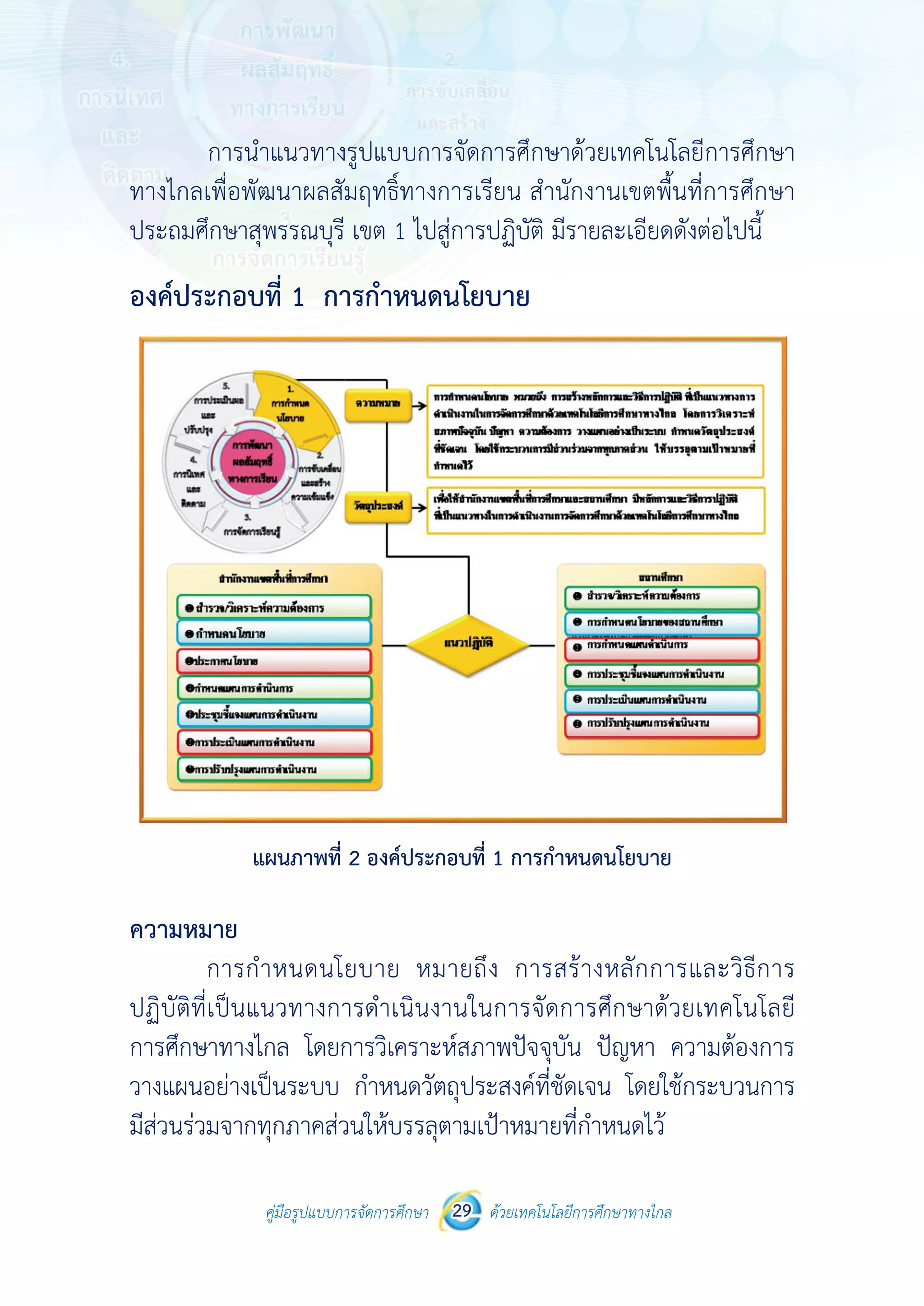 คู่มือรูปแบบการจัดการศึกษา ด้วยเทคโนโลยีการศึกษาทางไกล29
 
 
คู่มือรูปแบบการจัดการศึกษา 29 ด้วยเทคโนโลยีการศึกษาทางไกล
 
การนําแนวทางรูปแบบการจัดการศึกษาด้วยเทคโนโลยีการศึกษา
ทางไกลเพื่อพัฒนาผลสัมฤทธิ์ทางการเรียน สํานักงานเขตพื้นที่การศึกษา
ประถมศึกษาสุพรรณบุรี เขต 1 ไปสู่การปฏิบัติ มีรายละเอียดดังต่อไปนี้
องค์ประกอบที่ 1 การกําหนดนโยบาย
แผนภาพที่ 2 องค์ประกอบที่ 1 การกําหนดนโยบาย
ความหมาย
การกําหนดนโยบาย หมายถึง การสร้างหลักการและวิธีการ
ปฏิบัติที่เป็นแนวทางการดําเนินงานในการจัดการศึกษาด้วยเทคโนโลยี
การศึกษาทางไกล โดยการวิเคราะห์สภาพปัจจุบัน ปัญหา ความต้องการ
วางแผนอย่างเป็นระบบ กําหนดวัตถุประสงค์ที่ชัดเจน โดยใช้กระบวนการ
มีส่วนร่วมจากทุกภาคส่วนให้บรรลุตามเป้าหมายที่กําหนดไว้
 
 
คู่มือรูปแบบการจัดการศึกษา 29 ด้วยเทคโนโลยีการศึกษาทางไกล
 
การนําแนวทางรูปแบบการจัดการศึกษาด้วยเทคโนโลยีการศึกษา
ทางไกลเพื่อพัฒนาผลสัมฤทธิ์ทางการเรียน สํานักงานเขตพื้นที่การศึกษา
ประถมศึกษาสุพรรณบุรี เขต 1 ไปสู่การปฏิบัติ มีรายละเอียดดังต่อไปนี้
องค์ประกอบที่ 1 การกําหนดนโยบาย
แผนภาพที่ 2 องค์ประกอบที่ 1 การกําหนดนโยบาย
ความหมาย
การกําหนดนโยบาย หมายถึง การสร้างหลักการและวิธีการ
ปฏิบัติที่เป็นแนวทางการดําเนินงานในการจัดการศึกษาด้วยเทคโนโลยี
การศึกษาทางไกล โดยการวิเคราะห์สภาพปัจจุบัน ปัญหา ความต้องการ
วางแผนอย่างเป็นระบบ กําหนดวัตถุประสงค์ที่ชัดเจน โดยใช้กระบวนการ
มีส่วนร่วมจากทุกภาคส่วนให้บรรลุตามเป้าหมายที่กําหนดไว้
 