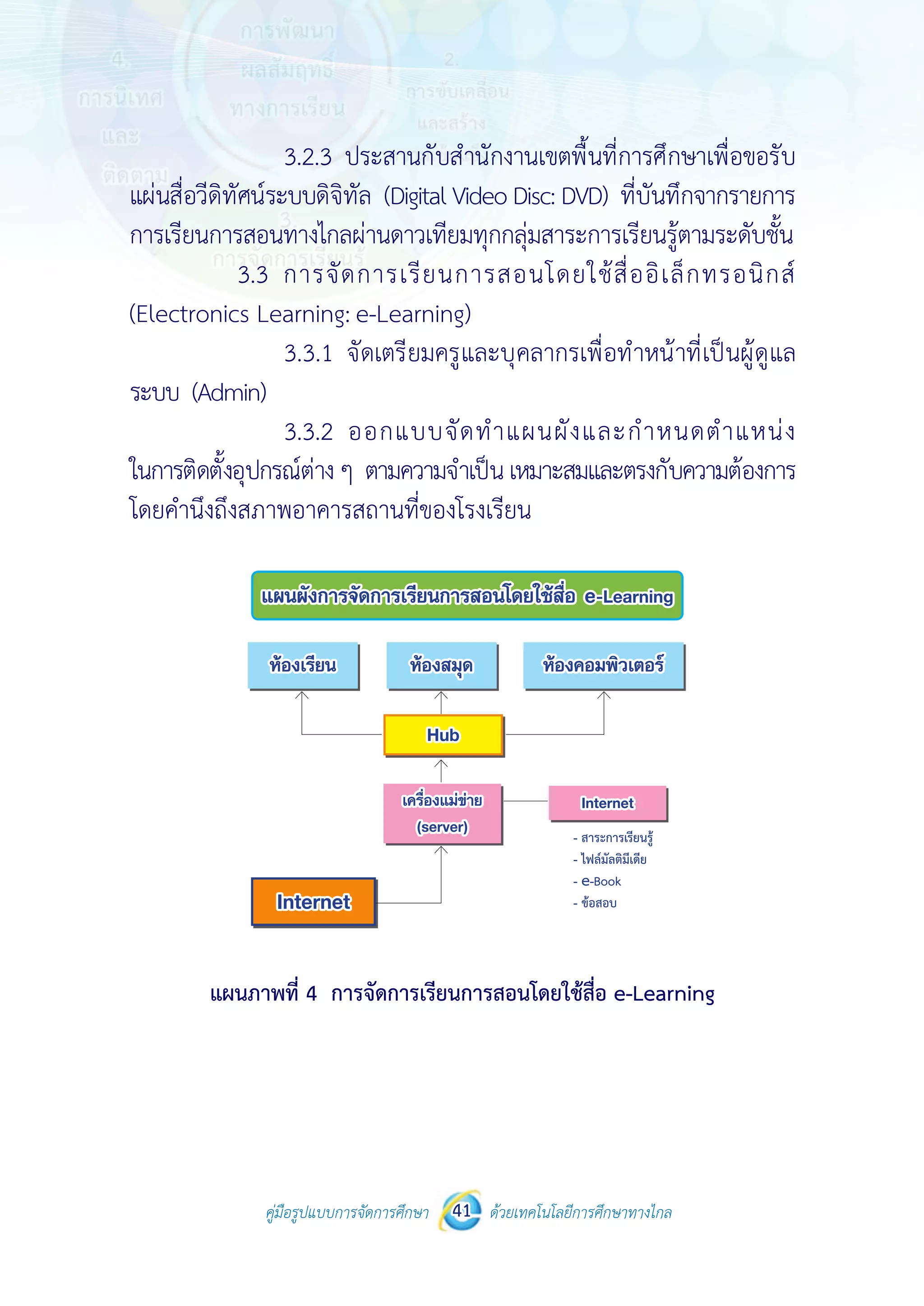 คู่มือรูปแบบการจัดการศึกษา ด้วยเทคโนโลยีการศึกษาทางไกล41
 
 
คู่มือรูปแบบการจัดการศึกษา 41 ด้วยเทคโนโลยีการศึกษาทางไกล
 
3.2.3 ประสานกับสํานักงานเขตพื้นที่การศึกษาเพื่อขอรับ
แผ่นสื่อวีดิทัศน์ระบบดิจิทัล (Digital Video Disc: DVD) ที่บันทึกจากรายการ
การเรียนการสอนทางไกลผ่านดาวเทียมทุกกลุ่มสาระการเรียนรู้ตามระดับชั้น
3.3 การจัดการเรียนการสอนโดยใช้สื่ออิเล็กทรอนิกส์
(Electronics Learning: e-Learning)
3.3.1 จัดเตรียมครูและบุคลากรเพื่อทําหน้าที่เป็นผู้ดูแล
ระบบ (Admin)
3.3.2 ออกแบบจัดทําแผนผังและกําหนดตําแหน่ง
ในการติดตั้งอุปกรณ์ต่างๆ ตามความจําเป็นเหมาะสมและตรงกับความต้องการ
โดยคํานึงถึงสภาพอาคารสถานที่ของโรงเรียน
แผนภาพที่ 4 การจัดการเรียนการสอนโดยใช้สื่อ e-Learning
แผนผังการจัดการเรียนการสอนโดยใช้สื่อ e-Learning
ห้องเรียน ห้องสมุด
Hub
เครื่องแม่ข่าย
(server)
Internet
Internet
ห้องคอมพิวเตอร์
- สาระการเรียนรู้
- ไฟล์มัลติมีเดีย
- e-Book
- ข้อสอบ
 
 
คู่มือรูปแบบการจัดการศึกษา 41 ด้วยเทคโนโลยีการศึกษาทางไกล
 
3.2.3 ประสานกับสํานักงานเขตพื้นที่การศึกษาเพื่อขอรับ
แผ่นสื่อวีดิทัศน์ระบบดิจิทัล (Digital Video Disc: DVD) ที่บันทึกจากรายการ
การเรียนการสอนทางไกลผ่านดาวเทียมทุกกลุ่มสาระการเรียนรู้ตามระดับชั้น
3.3 การจัดการเรียนการสอนโดยใช้สื่ออิเล็กทรอนิกส์
(Electronics Learning: e-Learning)
3.3.1 จัดเตรียมครูและบุคลากรเพื่อทําหน้าที่เป็นผู้ดูแล
ระบบ (Admin)
3.3.2 ออกแบบจัดทําแผนผังและกําหนดตําแหน่ง
ในการติดตั้งอุปกรณ์ต่างๆ ตามความจําเป็นเหมาะสมและตรงกับความต้องการ
โดยคํานึงถึงสภาพอาคารสถานที่ของโรงเรียน
แผนภาพที่ 4 การจัดการเรียนการสอนโดยใช้สื่อ e-Learning
 