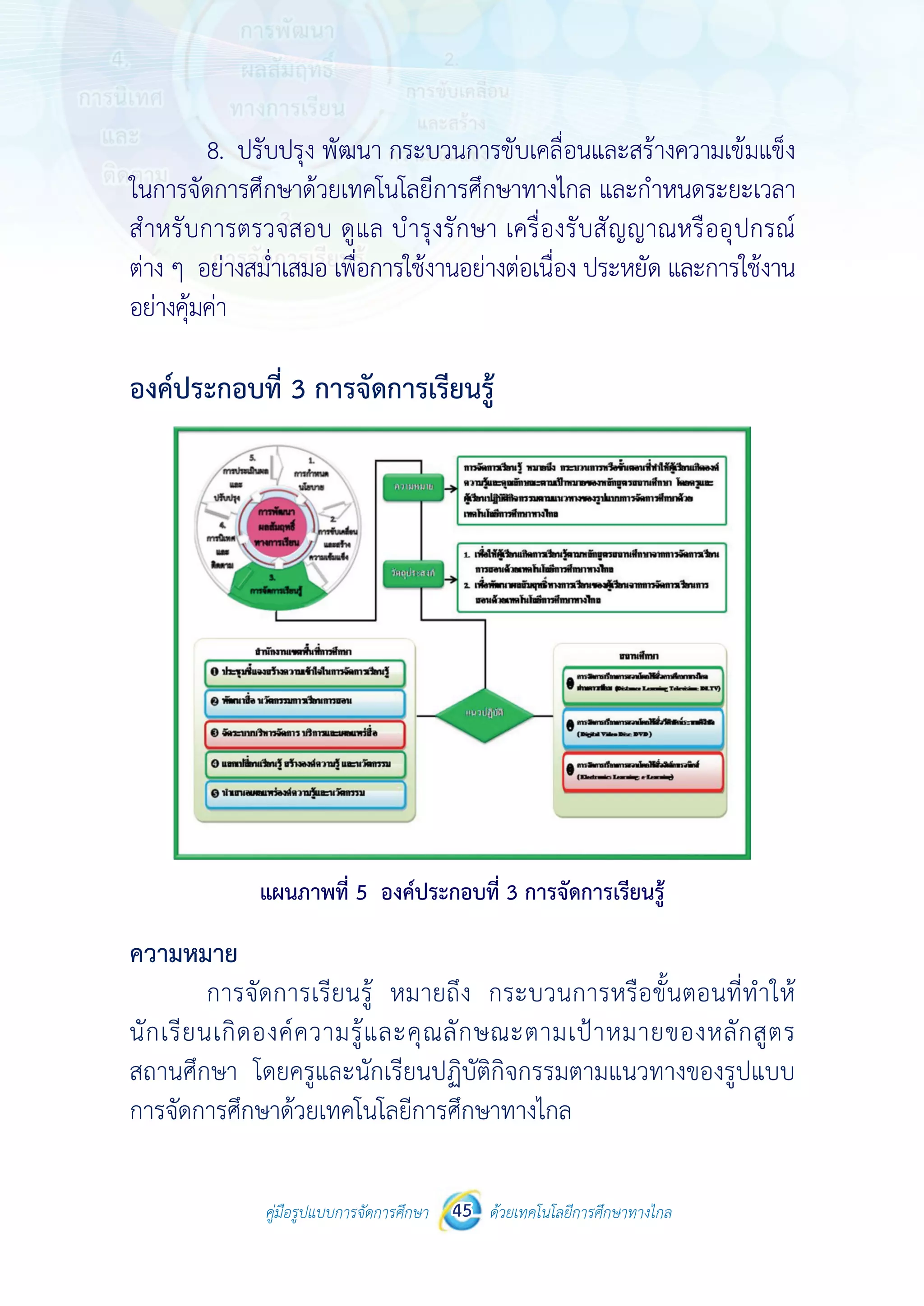 คู่มือรูปแบบการจัดการศึกษา ด้วยเทคโนโลยีการศึกษาทางไกล45
 
 
คู่มือรูปแบบการจัดการศึกษา 45 ด้วยเทคโนโลยีการศึกษาทางไกล
 
8. ปรับปรุง พัฒนา กระบวนการขับเคลื่อนและสร้างความเข้มแข็ง
ในการจัดการศึกษาด้วยเทคโนโลยีการศึกษาทางไกล และกําหนดระยะเวลา
สําหรับการตรวจสอบ ดูแล บํารุงรักษา เครื่องรับสัญญาณหรืออุปกรณ์
ต่าง ๆ อย่างสม่ําเสมอ เพื่อการใช้งานอย่างต่อเนื่อง ประหยัด และการใช้งาน
อย่างคุ้มค่า
องค์ประกอบที่ 3 การจัดการเรียนรู้
 
แผนภาพที่ 5 องค์ประกอบที่ 3 การจัดการเรียนรู้
ความหมาย
การจัดการเรียนรู้ หมายถึง กระบวนการหรือขั้นตอนที่ทําให้
นักเรียนเกิดองค์ความรู้และคุณลักษณะตามเป้าหมายของหลักสูตร
สถานศึกษา โดยครูและนักเรียนปฏิบัติกิจกรรมตามแนวทางของรูปแบบ
การจัดการศึกษาด้วยเทคโนโลยีการศึกษาทางไกล
 
 
คู่มือรูปแบบการจัดการศึกษา 45 ด้วยเทคโนโลยีการศึกษาทางไกล
 
8. ปรับปรุง พัฒนา กระบวนการขับเคลื่อนและสร้างความเข้มแข็ง
ในการจัดการศึกษาด้วยเทคโนโลยีการศึกษาทางไกล และกําหนดระยะเวลา
สําหรับการตรวจสอบ ดูแล บํารุงรักษา เครื่องรับสัญญาณหรืออุปกรณ์
ต่าง ๆ อย่างสม่ําเสมอ เพื่อการใช้งานอย่างต่อเนื่อง ประหยัด และการใช้งาน
อย่างคุ้มค่า
องค์ประกอบที่ 3 การจัดการเรียนรู้
 
แผนภาพที่ 5 องค์ประกอบที่ 3 การจัดการเรียนรู้
ความหมาย
การจัดการเรียนรู้ หมายถึง กระบวนการหรือขั้นตอนที่ทําให้
นักเรียนเกิดองค์ความรู้และคุณลักษณะตามเป้าหมายของหลักสูตร
สถานศึกษา โดยครูและนักเรียนปฏิบัติกิจกรรมตามแนวทางของรูปแบบ
การจัดการศึกษาด้วยเทคโนโลยีการศึกษาทางไกล
 