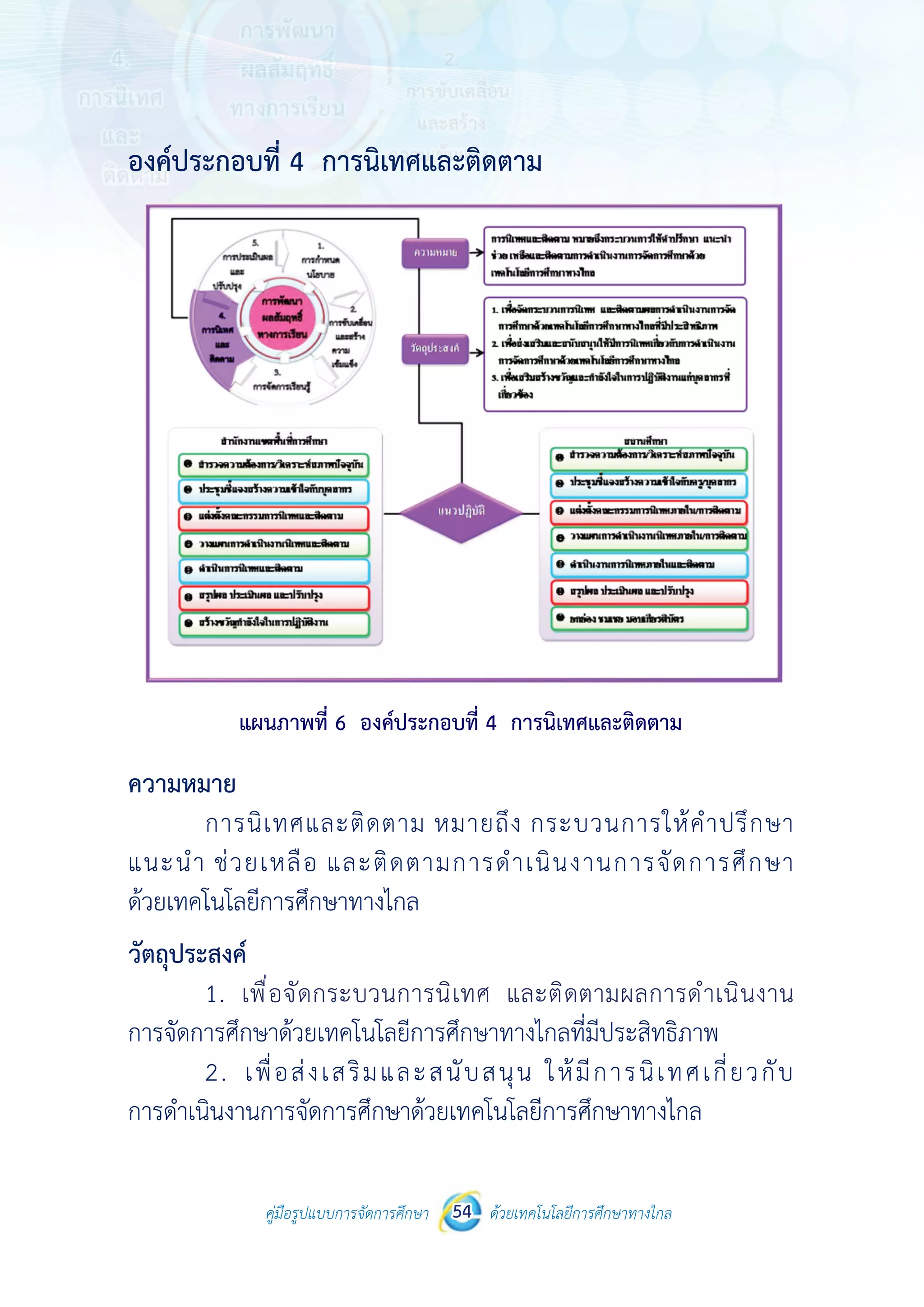 คู่มือรูปแบบการจัดการศึกษา ด้วยเทคโนโลยีการศึกษาทางไกล54
 
 
คู่มือรูปแบบการจัดการศึกษา 54 ด้วยเทคโนโลยีการศึกษาทางไกล
 
องค์ประกอบที่ 4 การนิเทศและติดตาม
แผนภาพที่ 6 องค์ประกอบที่ 4 การนิเทศและติดตาม
ความหมาย
การนิเทศและติดตาม หมายถึง กระบวนการให้คําปรึกษา
แนะนํา ช่วยเหลือ และติดตามการดําเนินงานการจัดการศึกษา
ด้วยเทคโนโลยีการศึกษาทางไกล
วัตถุประสงค์
1. เพื่อจัดกระบวนการนิเทศและติดตาม ผลการดําเนินงาน
การจัดการศึกษาด้วยเทคโนโลยีการศึกษาทางไกลที่มีประสิทธิภาพ
2. เพื่อส่งเสริมและสนับสนุน ให้มีการนิเทศเกี่ยวกับ
การดําเนินงานการจัดการศึกษาด้วยเทคโนโลยีการศึกษาทางไกล
เพื่อจัดกระบวนการนิเทศ และติดตามผลการดำ�เนินงาน
 
 
คู่มือรูปแบบการจัดการศึกษา 54 ด้วยเทคโนโลยีการศึกษาทางไกล
 
องค์ประกอบที่ 4 การนิเทศและติดตาม
แผนภาพที่ 6 องค์ประกอบที่ 4 การนิเทศและติดตาม
ความหมาย
การนิเทศและติดตาม หมายถึง กระบวนการให้คําปรึกษา
แนะนํา ช่วยเหลือ และติดตามการดําเนินงานการจัดการศึกษา
ด้วยเทคโนโลยีการศึกษาทางไกล
วัตถุประสงค์
1. เพื่อจัดกระบวนการนิเทศและติดตาม ผลการดําเนินงาน
การจัดการศึกษาด้วยเทคโนโลยีการศึกษาทางไกลที่มีประสิทธิภาพ
2. เพื่อส่งเสริมและสนับสนุน ให้มีการนิเทศเกี่ยวกับ
การดําเนินงานการจัดการศึกษาด้วยเทคโนโลยีการศึกษาทางไกล
 