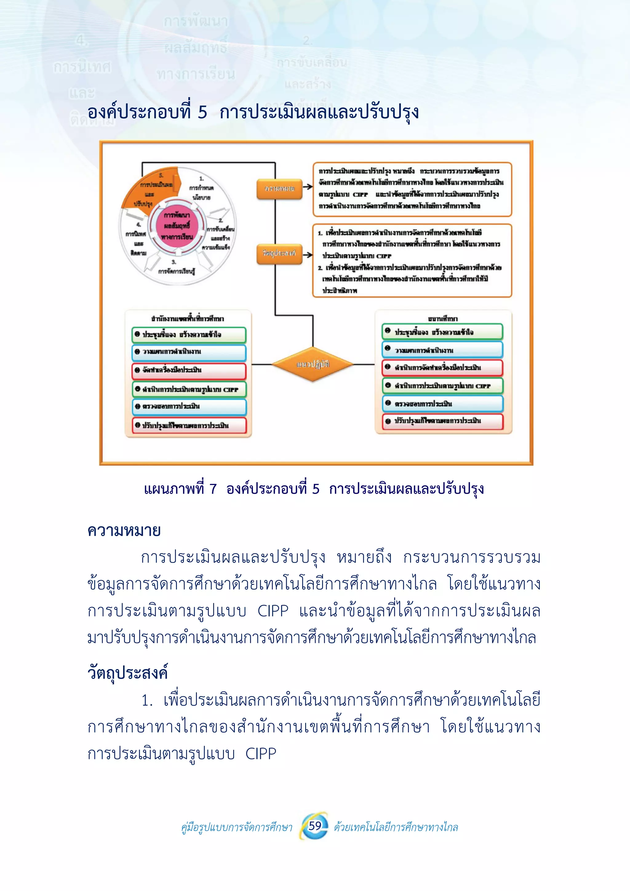 คู่มือรูปแบบการจัดการศึกษา ด้วยเทคโนโลยีการศึกษาทางไกล59
 
 
คู่มือรูปแบบการจัดการศึกษา 59 ด้วยเทคโนโลยีการศึกษาทางไกล
 
องค์ประกอบที่ 5 การประเมินผลและปรับปรุง
แผนภาพที่ 7 องค์ประกอบที่ 5 การประเมินผลและปรับปรุง
ความหมาย
การประเมินผลและปรับปรุง หมายถึง กระบวนการรวบรวม
ข้อมูลการจัดการศึกษาด้วยเทคโนโลยีการศึกษาทางไกล โดยใช้แนวทาง
การประเมินตามรูปแบบ CIPP และนําข้อมูลที่ได้จากการประเมินผล
มาปรับปรุงการดําเนินงานการจัดการศึกษาด้วยเทคโนโลยีการศึกษาทางไกล
วัตถุประสงค์
1. เพื่อประเมินผลการดําเนินงานการจัดการศึกษาด้วยเทคโนโลยี
การศึกษาทางไกลของสํานักงานเขตพื้นที่การศึกษา โดยใช้แนวทาง
การประเมินตามรูปแบบ CIPP
 
 
คู่มือรูปแบบการจัดการศึกษา 59 ด้วยเทคโนโลยีการศึกษาทางไกล
 
องค์ประกอบที่ 5 การประเมินผลและปรับปรุง
แผนภาพที่ 7 องค์ประกอบที่ 5 การประเมินผลและปรับปรุง
ความหมาย
การประเมินผลและปรับปรุง หมายถึง กระบวนการรวบรวม
ข้อมูลการจัดการศึกษาด้วยเทคโนโลยีการศึกษาทางไกล โดยใช้แนวทาง
การประเมินตามรูปแบบ CIPP และนําข้อมูลที่ได้จากการประเมินผล
มาปรับปรุงการดําเนินงานการจัดการศึกษาด้วยเทคโนโลยีการศึกษาทางไกล
วัตถุประสงค์
1. เพื่อประเมินผลการดําเนินงานการจัดการศึกษาด้วยเทคโนโลยี
การศึกษาทางไกลของสํานักงานเขตพื้นที่การศึกษา โดยใช้แนวทาง
การประเมินตามรูปแบบ CIPP
 