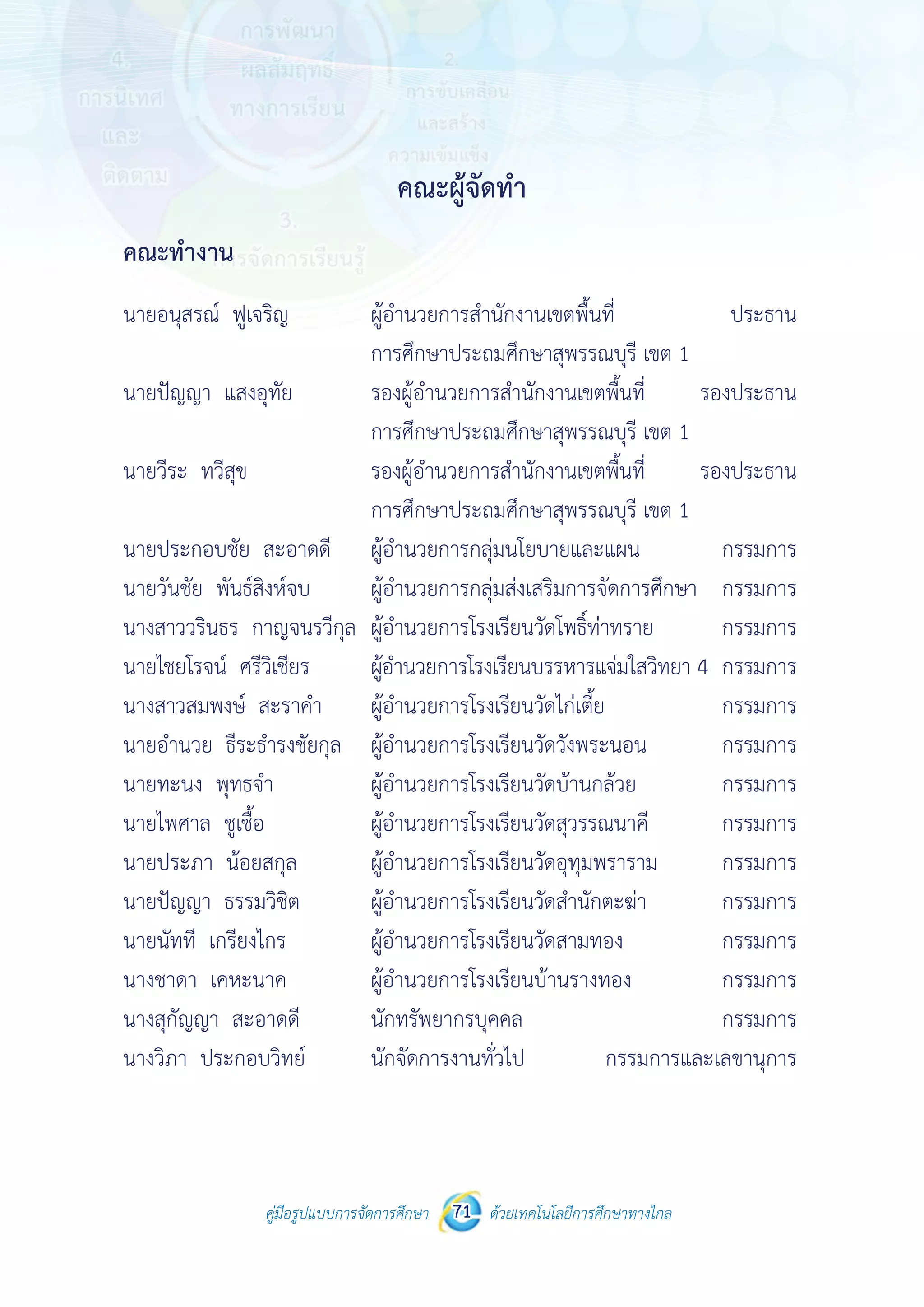 คู่มือรูปแบบการจัดการศึกษา ด้วยเทคโนโลยีการศึกษาทางไกล71
คณะผู้จัดทำ�
คณะทำ�งาน
นายอนุสรณ์ ฟูเจริญ 	 ผู้อำ�นวยการสำ�นักงานเขตพื้นที่	 ประธาน
	 การศึกษาประถมศึกษาสุพรรณบุรี เขต 1
นายปัญญา แสงอุทัย 	 รองผู้อำ�นวยการสำ�นักงานเขตพื้นที่	 รองประธาน
	 การศึกษาประถมศึกษาสุพรรณบุรี เขต 1
นายวีระ ทวีสุข 	 รองผู้อำ�นวยการสำ�นักงานเขตพื้นที่	 รองประธาน
	 การศึกษาประถมศึกษาสุพรรณบุรี เขต 1
นายประกอบชัย สะอาดดี	 ผู้อำ�นวยการกลุ่มนโยบายและแผน	 กรรมการ
นายวันชัย พันธ์สิงห์จบ	 ผู้อำ�นวยการกลุ่มส่งเสริมการจัดการศึกษา	 กรรมการ
นางสาววรินธร กาญจนรวีกุล	 ผู้อำ�นวยการโรงเรียนวัดโพธิ์ท่าทราย	 กรรมการ
นายไชยโรจน์ ศรีวิเชียร	 ผู้อำ�นวยการโรงเรียนบรรหารแจ่มใสวิทยา 4	 กรรมการ
นางสาวสมพงษ์ สะราคำ�	 ผู้อำ�นวยการโรงเรียนวัดไก่เตี้ย	 กรรมการ
นายอำ�นวย ธีระธำ�รงชัยกุล	 ผู้อำ�นวยการโรงเรียนวัดวังพระนอน	 กรรมการ
นายทะนง พุทธจำ�	 ผู้อำ�นวยการโรงเรียนวัดบ้านกล้วย	 กรรมการ
นายไพศาล ชูเชื้อ	 ผู้อำ�นวยการโรงเรียนวัดสุวรรณนาคี	 กรรมการ
นายประภา น้อยสกุล	 ผู้อำ�นวยการโรงเรียนวัดอุทุมพราราม	 กรรมการ
นายปัญญา ธรรมวิชิต	 ผู้อำ�นวยการโรงเรียนวัดสำ�นักตะฆ่า	 กรรมการ
นายนัทที เกรียงไกร	 ผู้อำ�นวยการโรงเรียนวัดสามทอง	 กรรมการ
นางชาดา เคหะนาค	 ผู้อำ�นวยการโรงเรียนบ้านรางทอง	 กรรมการ
นางสุกัญญา สะอาดดี	 นักทรัพยากรบุคคล	 กรรมการ
นางวิภา ประกอบวิทย์	 นักจัดการงานทั่วไป	 กรรมการและเลขานุการ
 