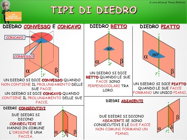 LO SPAZIO GEOMETRICO