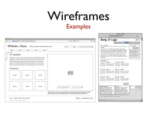 Wireframes
Examples