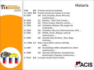 Historia 1999 0.0 Primeras versiones prototipo 11 / 2001 0.9 Primera versión  pre-release  en la web 8 / 2002 1.0 Foro, Encuesta, Diario, Recursos, Cuestionarios, ... 8 / 2003 1.1   Backups,  Taller, Chat, Escalas,... 3 / 2004 1.2 Filtros, Grupos, Glosario, Lección, ... 5 / 2004 1.3 Calendario, Bloques, RSS, plugins de multimedia,... 8 / 2004 1.4 Instalador, Recursos, Matriculaciones, Wiki, ... 6 / 2005 1.5 XHTML, Temas, Bloques, Libro de calificaciones,... 6 / 2006 1.6 Unicode, Base de datos,  Docs, Blogs,  Informes,... 11 / 2006 1.7 Roles, menú Admin, Oracle y MS SQL,  AJAX, ... 3 / 2007 1.8 Accesibilidad, MNET, MoodleForms, Multi- autenticación,... 3 / 2008 1.9 Libro de calificaciones, Competencias,  Rendimiento, Etiquetas, Anotaciones, ... 7 / 2010  2.0 La mayor versión hasta la fecha 