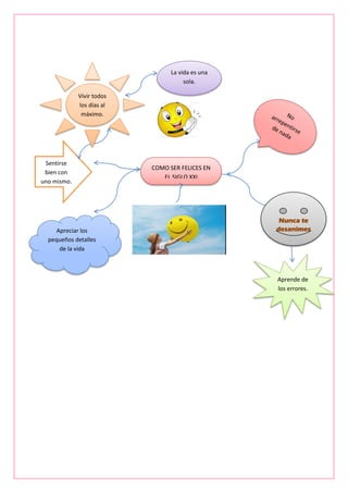 COMO SER FELICES EN
EL SIGLO XXI
Apreciar los
pequeños detalles
de la vida
Nunca te
desanimes
Sentirse
bien con
uno mismo.
Vivir todos
los días al
máximo.
La vida es una
sola.
Aprende de
los errores.
 