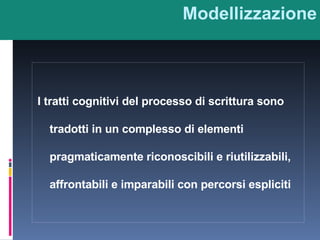 Modellizzazione I tratti cognitivi del processo di scrittura sono tradotti in un complesso di elementi pragmaticamente riconoscibili e riutilizzabili, affrontabili e imparabili con percorsi espliciti 