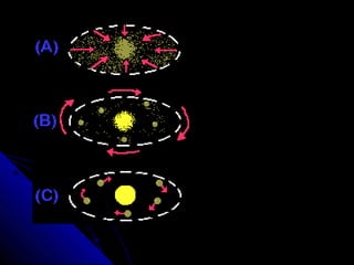 Lo solar nebular hypothesis