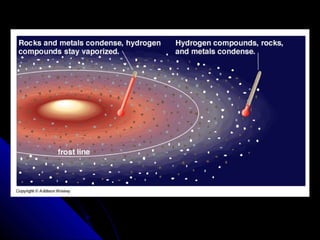 Lo solar nebular hypothesis