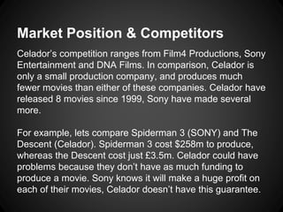 Market Position & Competitors 
Celador’s competition ranges from Film4 Productions, Sony 
Entertainment and DNA Films. In comparison, Celador is 
only a small production company, and produces much 
fewer movies than either of these companies. Celador have 
released 8 movies since 1999, Sony have made several 
more. 
For example, lets compare Spiderman 3 (SONY) and The 
Descent (Celador). Spiderman 3 cost $258m to produce, 
whereas the Descent cost just £3.5m. Celador could have 
problems because they don’t have as much funding to 
produce a movie. Sony knows it will make a huge profit on 
each of their movies, Celador doesn’t have this guarantee. 
 