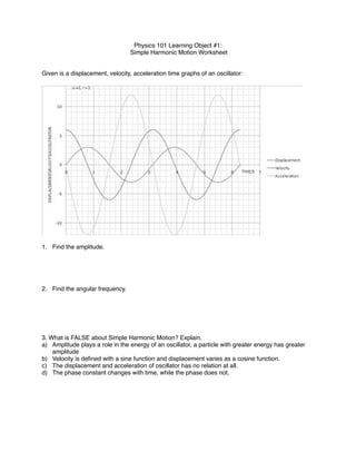 Physics 101 Learning Object #1:
Simple Harmonic Motion Worksheet
Given is a displacement, velocity, acceleration time graphs of an oscillator:
1. Find the amplitude.
2. Find the angular frequency.
3. What is FALSE about Simple Harmonic Motion? Explain.
a) Amplitude plays a role in the energy of an oscillator, a particle with greater energy has greater
amplitude
b) Velocity is deﬁned with a sine function and displacement varies as a cosine function.
c) The displacement and acceleration of oscillator has no relation at all.
d) The phase constant changes with time, while the phase does not.
 