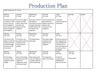 Week beginning: 8th of June
Monday
8th June
A publication date
is chosen, so that
we can then set
out a budget for
how much we will
have to spend on
the magazine.
Tuesday
9th June
Once the budget is
set we are then
able to look at the
content and
features of the
magazine.
Wednesday
10th June
Once the content is
decided the
journalists can then
arrange interviews
which will later be
included in the
magazine.
Thursday
11th June
The interviews take
place while the
editors continue to
work on the
content for the
magazine.
Friday
12th June
Journalists
continue with the
interviews.
Saturday Sunday
Monday
15th June
The writers then
begin to write the
articles and then
journalists begin
to write up the
interviews.
Tuesday
16th June
The writers and
journalists continue
to write up the
interviews and
articles.
Wednesday
17th June
The photoshoots
take place.
Thursday
18th June
The editors begin
working on the
design for the
magazine.
Friday
19th June
Once the layout of
the magazine has
been decided the
content such as
the interviews and
articles can then
be added.
Monday
22nd June
The finishing
touches to the
magazine will be
added.
Tuesday
23rd June
Once the finishing
touches have been
added the
magazine is ready
to be proof read.
Wednesday
24th June
After being proof
read the magazine
is ready to be sent
off for publishing.
Thursday
25th June
The magazine is
taken for printing.
Friday
26th June
Finally the
magazine gets
distributed to
stores to be sold.
Saturday
27th June
Release date
Production Plan
 