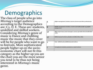 Demographics
The class of people who go into
Mixmag's target audience
according to the Demographics
are; C2, D, E. These are: students,
unskilled and skilled workers.
Considering Mixmag's genre of
music is Dance and clubbing
music the music that they cover
will be for people who want to go
to festivals. More sophisticated
people higher up on the socio-
economic chart will not fit this
category as the higher up you are
the chart you are the more senior
you tend to be thus not being
interested in Mixmag’s music
genre.
 
