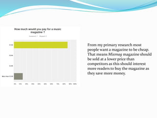 From my primary research most
people want a magazine to be cheap.
That means Mixmag magazine should
be sold at a lower price than
competitors as this should interest
more readers to buy the magazine as
they save more money.
 