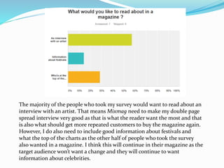 The majority of the people who took my survey would want to read about an
interview with an artist. That means Mixmag need to make my double page
spread interview very good as that is what the reader want the most and that
is also what should get more repeated customers to buy the magazine again.
However, I do also need to include good information about festivals and
what the top of the charts as the other half of people who took the survey
also wanted in a magazine. I think this will continue in their magazine as the
target audience won’t want a change and they will continue to want
information about celebrities.
 