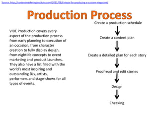 VIBE Production covers every
aspect of the production process
from early planning to execution of
an occasion, from character
creation to fully display design,
from nightlife concepts to event
marketing and product launches.
They also have a list filled with the
world’s most inspiring and
outstanding DJs, artists,
performers and stage-shows for all
types of events.
Create a production schedule
Create a content plan
Create a detailed plan for each story
Proofread and edit stories
Design
Checking
Source: http://contentmarketinginstitute.com/2011/08/6-steps-for-producing-a-custom-magazine/
 